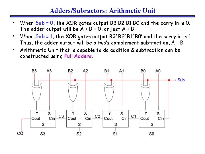Adders/Subractors: Arithmetic Unit • • • When Sub = 0, the XOR gates output