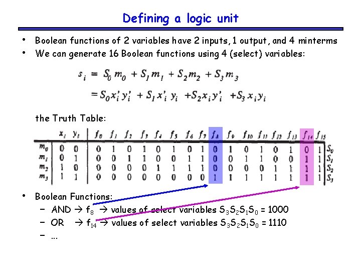 Defining a logic unit • • Boolean functions of 2 variables have 2 inputs,