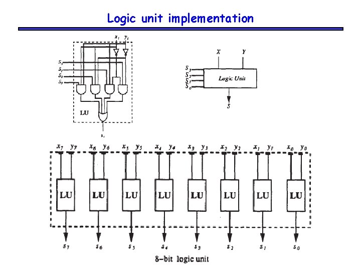 Logic unit implementation 