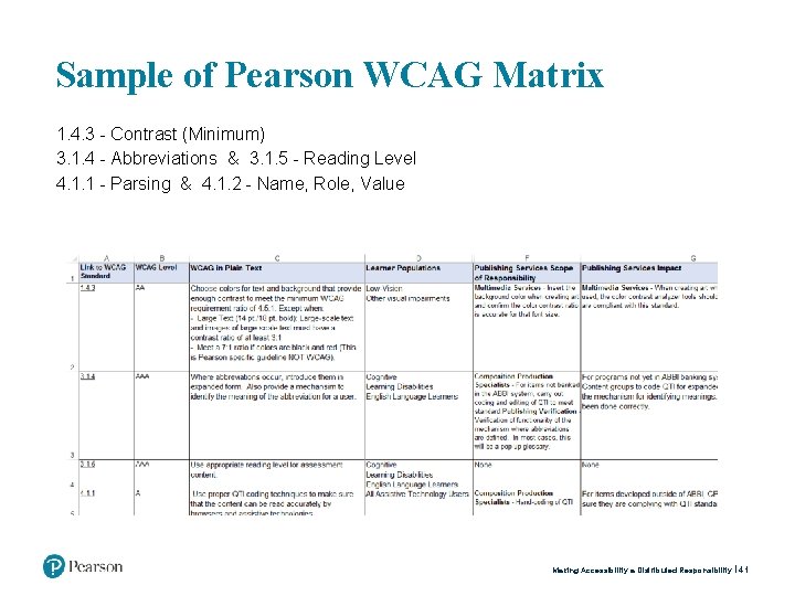 Sample of Pearson WCAG Matrix 1. 4. 3 - Contrast (Minimum) 3. 1. 4
