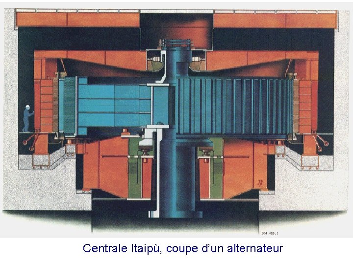 Centrale Itaipù, coupe d’un alternateur 