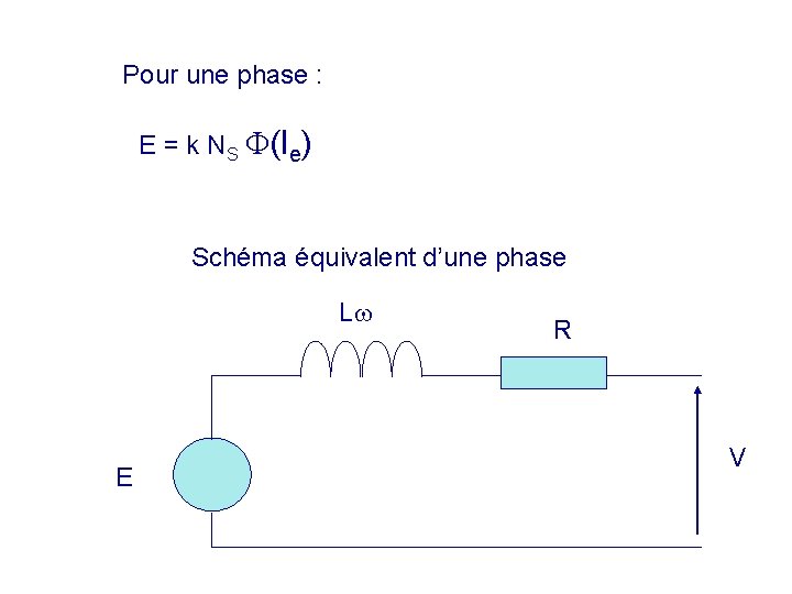 Pour une phase : E = k NS (Ie) Schéma équivalent d’une phase L
