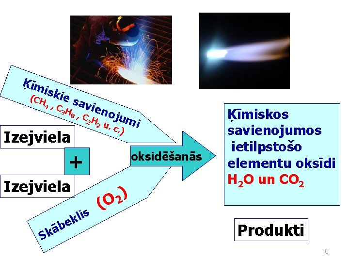 Ķīm iski (CH 4 , C e sa 3 H 8 vie , C