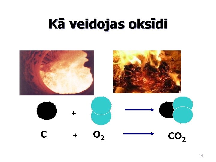 Kā veidojas oksīdi + C + O 2 CO 2 14 