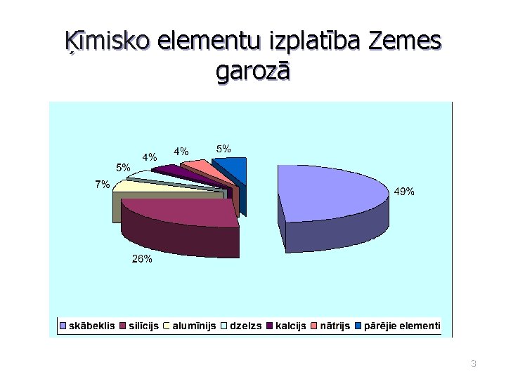 Ķīmisko elementu izplatība Zemes garozā 3 