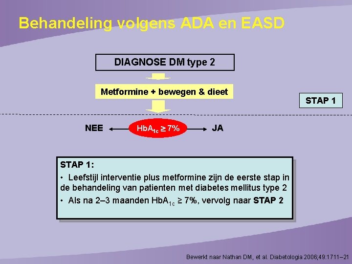Behandeling volgens ADA en EASD DIAGNOSE DM type 2 Metformine + bewegen & dieet