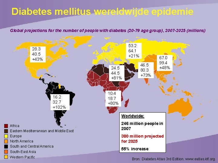 Diabetes mellitus wereldwijde epidemie Global projections for the number of people with diabetes (20