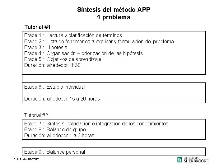 Síntesis del método APP 1 problema Tutorial #1 Etape 1 : Lectura y clarificación