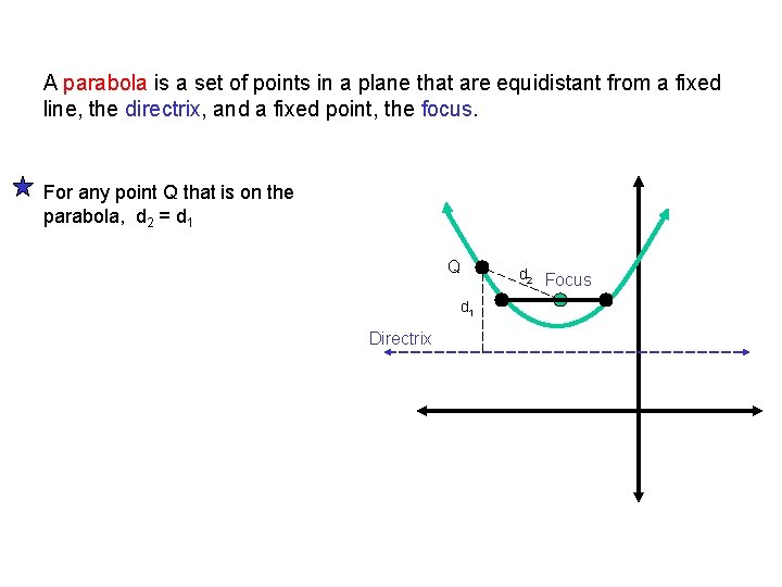 A parabola is a set of points in a plane that are equidistant from