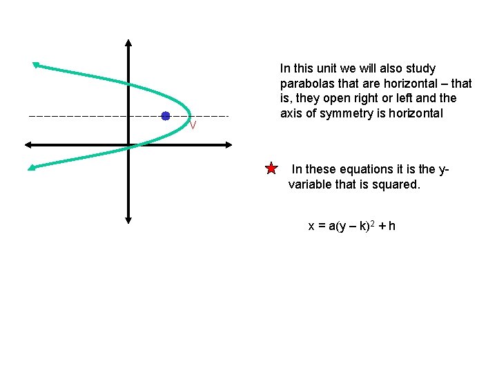V In this unit we will also study parabolas that are horizontal – that
