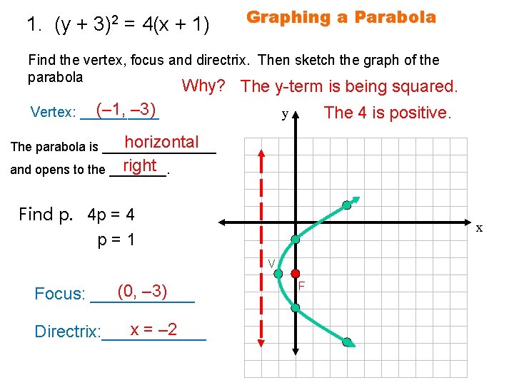 1. (y + 3)2 = 4(x + 1) Graphing a Parabola Find the vertex,