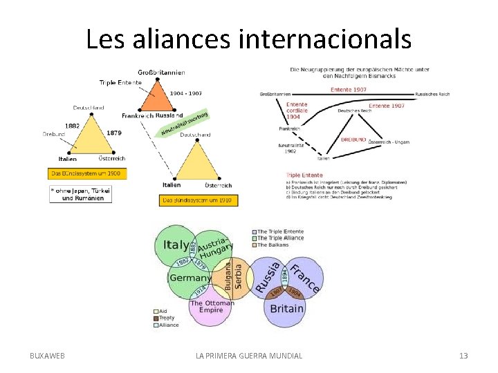 Les aliances internacionals BUXAWEB LA PRIMERA GUERRA MUNDIAL 13 