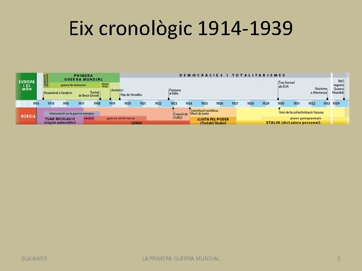 Eix cronològic 1914 -1939 BUXAWEB LA PRIMERA GUERRA MUNDIAL 2 