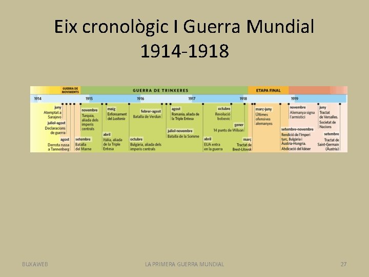Eix cronològic I Guerra Mundial 1914 -1918 BUXAWEB LA PRIMERA GUERRA MUNDIAL 27 