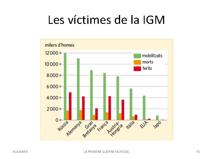 Les víctimes de la IGM BUXAWEB LA PRIMERA GUERRA MUNDIAL 41 