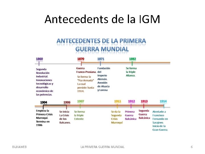 Antecedents de la IGM BUXAWEB LA PRIMERA GUERRA MUNDIAL 6 