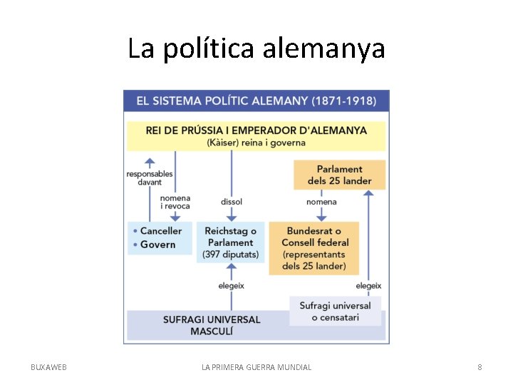 La política alemanya BUXAWEB LA PRIMERA GUERRA MUNDIAL 8 