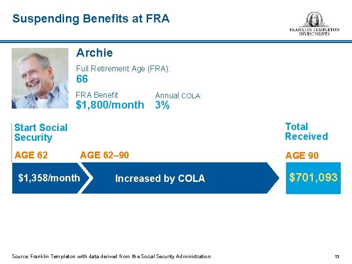 Suspending Benefits at FRA Archie Full Retirement Age (FRA): 66 FRA Benefit Annual COLA: