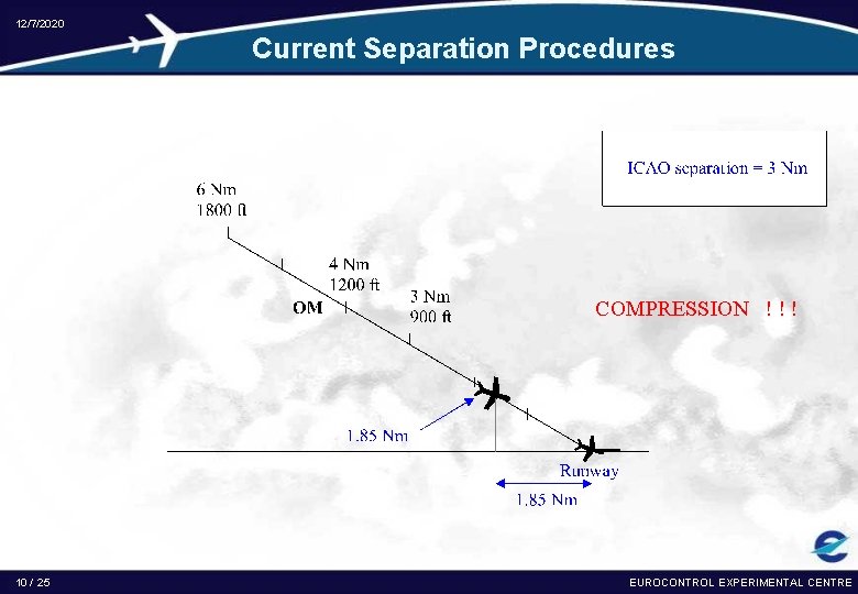 12/7/2020 Current Separation Procedures COMPRESSION ! ! ! 10 / 25 EUROCONTROL EXPERIMENTAL CENTRE