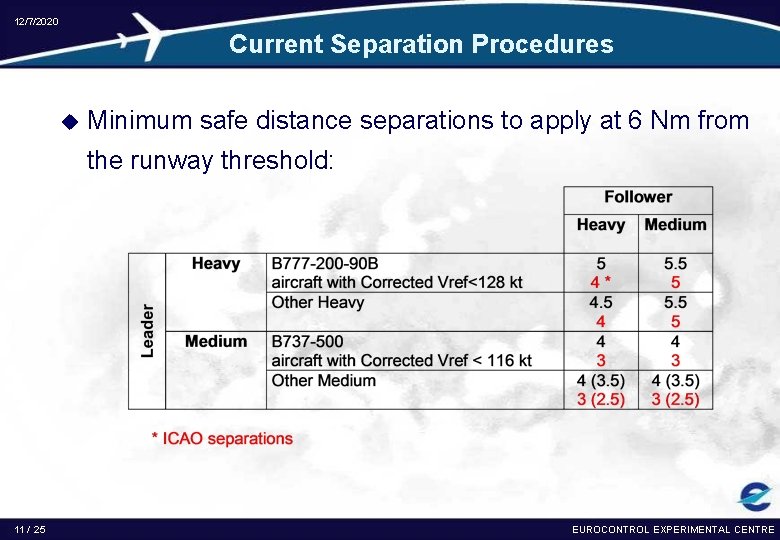 12/7/2020 Current Separation Procedures u Minimum safe distance separations to apply at 6 Nm