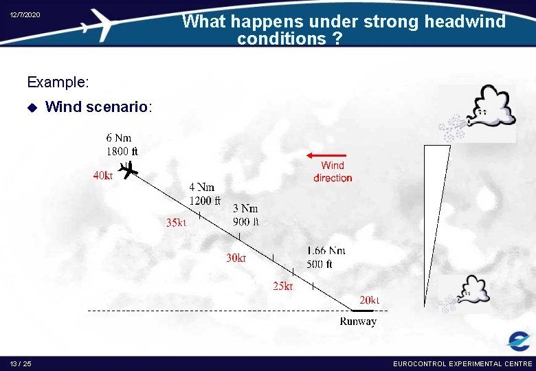 12/7/2020 What happens under strong headwind conditions ? Example: u 13 / 25 Wind