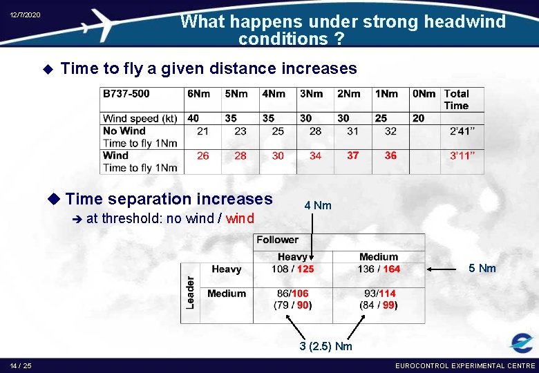 12/7/2020 What happens under strong headwind conditions ? u Time to fly a given