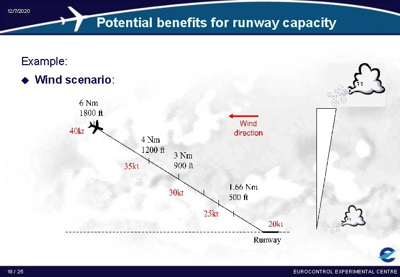 12/7/2020 Potential benefits for runway capacity Example: u 18 / 25 Wind scenario: EUROCONTROL