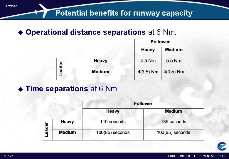 12/7/2020 Potential benefits for runway capacity 19 / 25 u Operational distance separations at