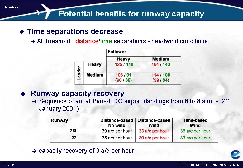 12/7/2020 Potential benefits for runway capacity u Time separations decrease : è u 20