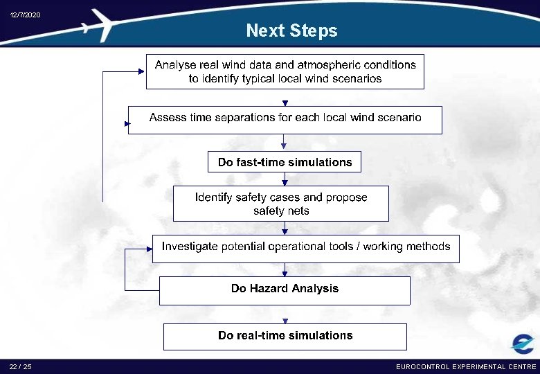 12/7/2020 Next Steps 22 / 25 EUROCONTROL EXPERIMENTAL CENTRE 