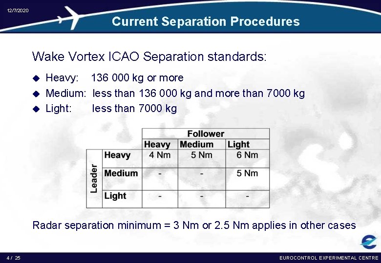 12/7/2020 Current Separation Procedures Wake Vortex ICAO Separation standards: u u u Heavy: 136