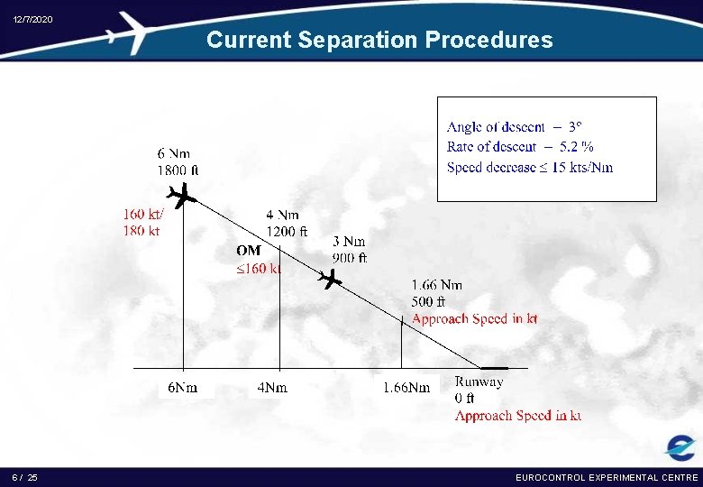 12/7/2020 Current Separation Procedures 6 / 25 EUROCONTROL EXPERIMENTAL CENTRE 