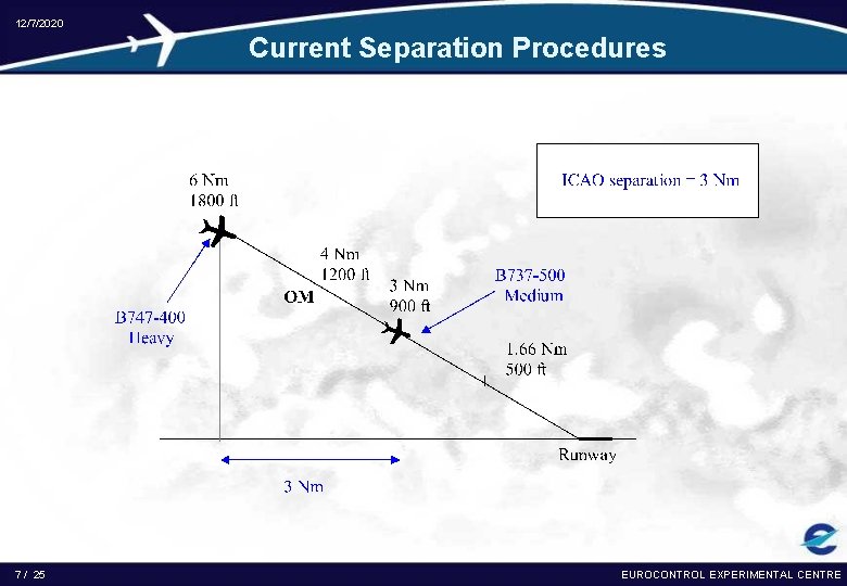 12/7/2020 Current Separation Procedures 7 / 25 EUROCONTROL EXPERIMENTAL CENTRE 