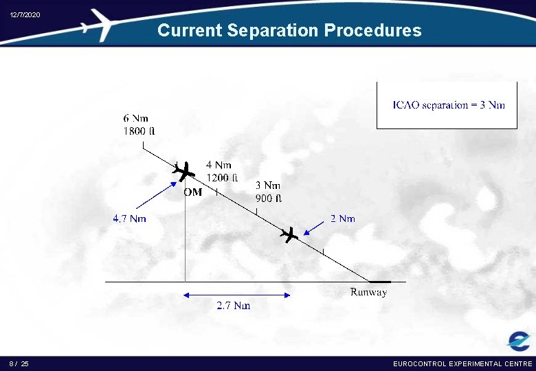 12/7/2020 Current Separation Procedures 8 / 25 EUROCONTROL EXPERIMENTAL CENTRE 