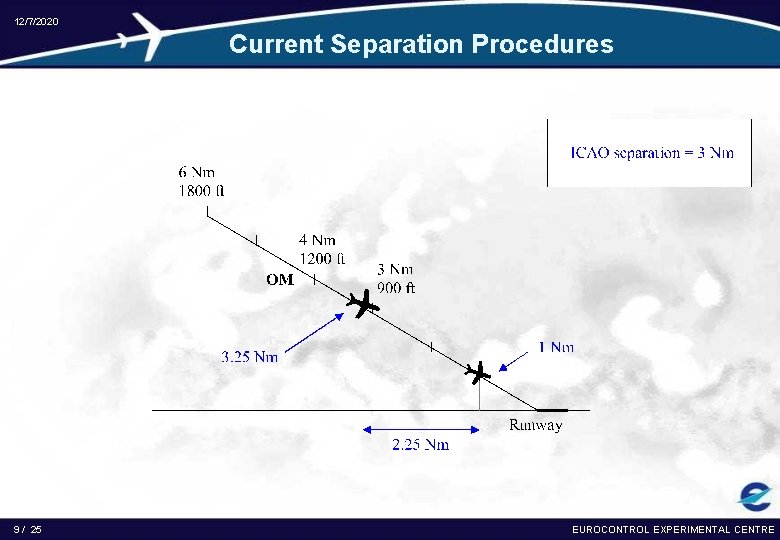 12/7/2020 Current Separation Procedures 9 / 25 EUROCONTROL EXPERIMENTAL CENTRE 