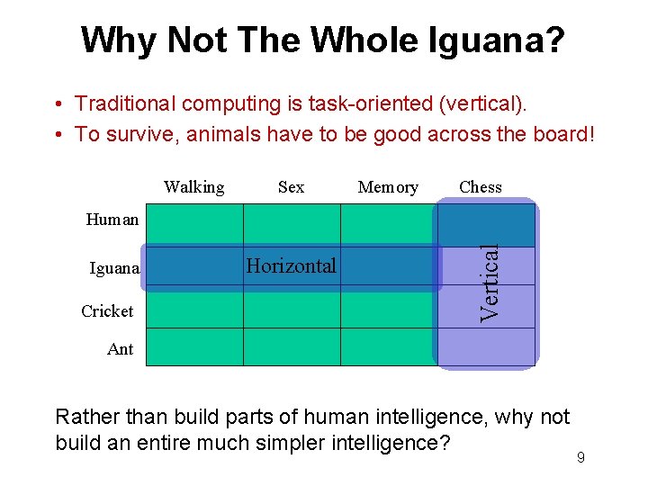 Why Not The Whole Iguana? • Traditional computing is task-oriented (vertical). • To survive,