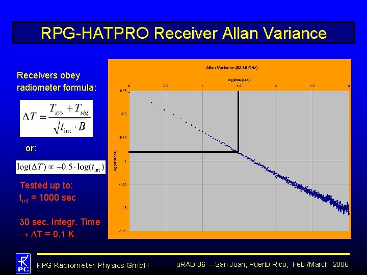 RPG-HATPRO Receiver Allan Variance Receivers obey radiometer formula: or: Tested up to: tint =