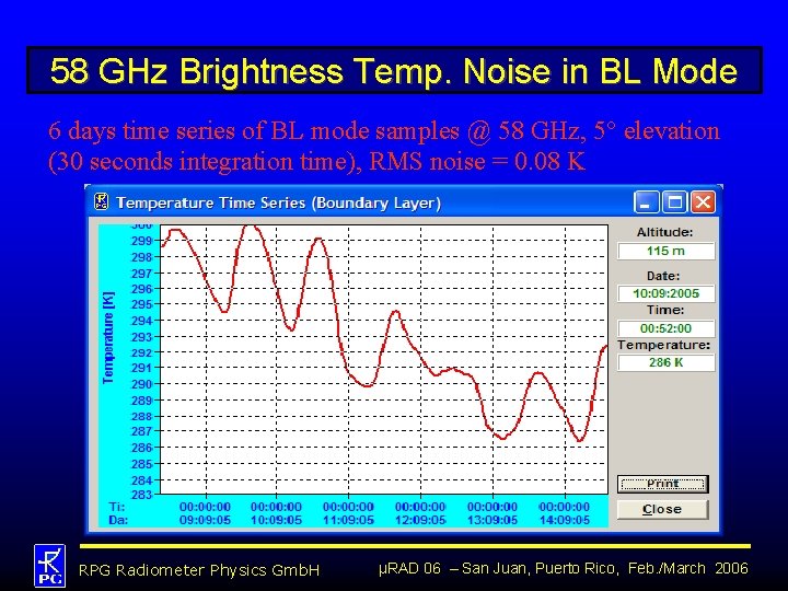 58 GHz Brightness Temp. Noise in BL Mode 6 days time series of BL