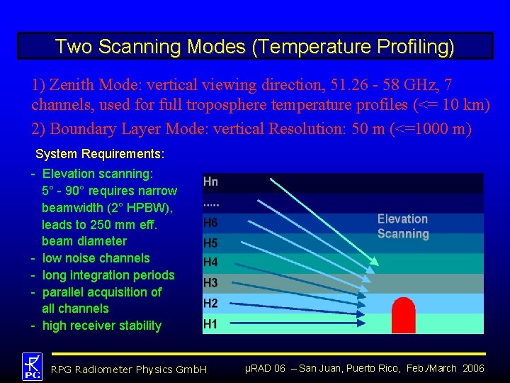 Two Scanning Modes (Temperature Profiling) 1) Zenith Mode: vertical viewing direction, 51. 26 -