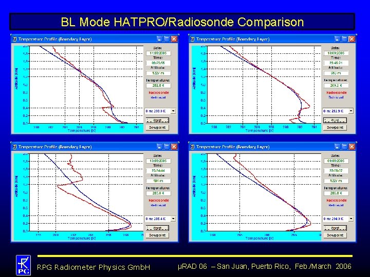 BL Mode HATPRO/Radiosonde Comparison RPG Radiometer Physics Gmb. H µRAD 06 – San Juan,