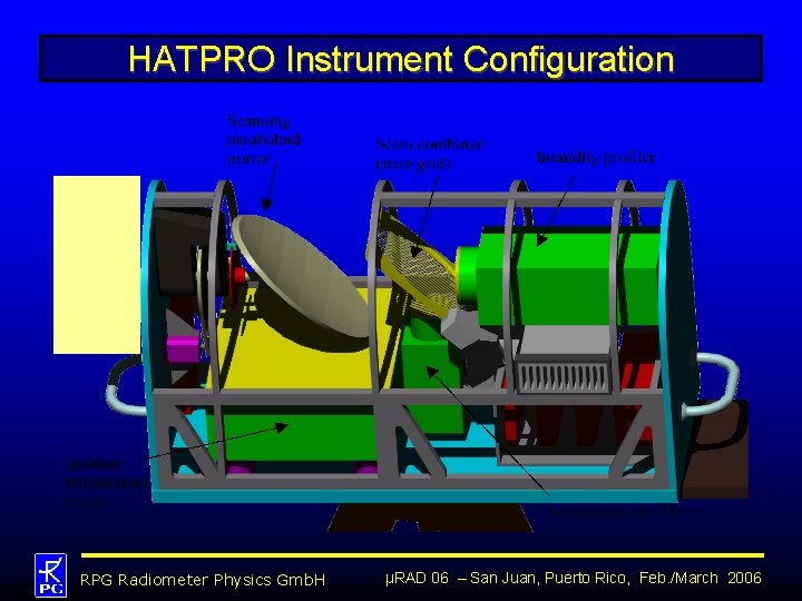 HATPRO Instrument Configuration RPG Radiometer Physics Gmb. H µRAD 06 – San Juan, Puerto