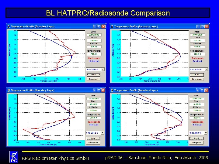 BL HATPRO/Radiosonde Comparison RPG Radiometer Physics Gmb. H µRAD 06 – San Juan, Puerto