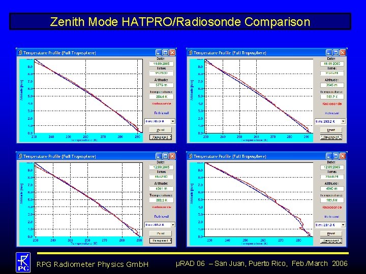 Zenith Mode HATPRO/Radiosonde Comparison RPG Radiometer Physics Gmb. H µRAD 06 – San Juan,