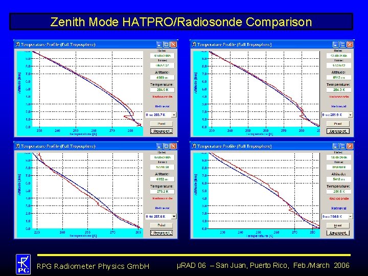 Zenith Mode HATPRO/Radiosonde Comparison RPG Radiometer Physics Gmb. H µRAD 06 – San Juan,