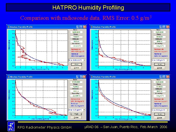 HATPRO Humidity Profiling Comparison with radiosonde data. RMS Error: 0. 5 g/m 3 RPG