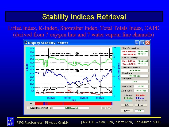 Stability Indices Retrieval Lifted Index, K-Index, Showalter Index, Totals Index, CAPE (derived from 7