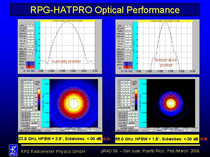 RPG-HATPRO Optical Performance temperature profiler humidity profiler 23. 8 GHz, HPBW = 3. 9°,