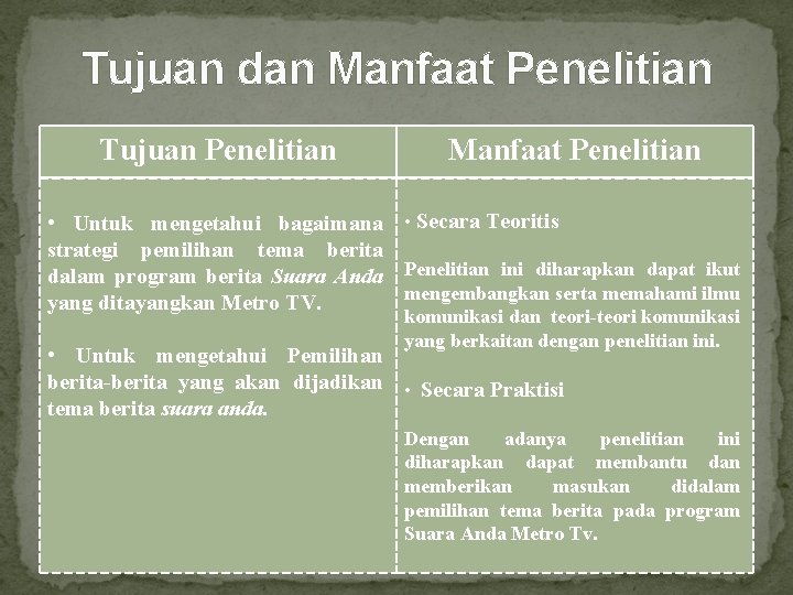 Tujuan dan Manfaat Penelitian Tujuan Penelitian Manfaat Penelitian • Untuk mengetahui bagaimana • Secara