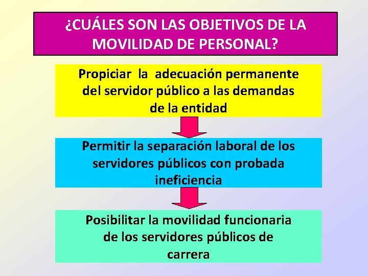 ¿CUÁLES SON LAS OBJETIVOS DE LA MOVILIDAD DE PERSONAL? Propiciar la adecuación permanente del