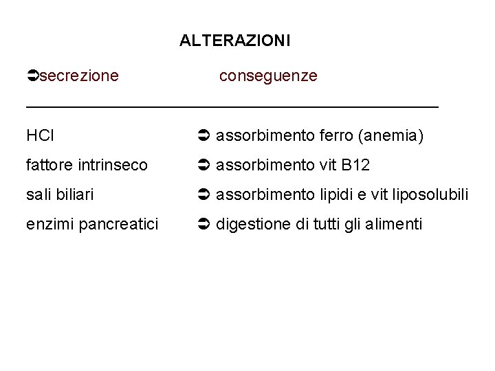 ALTERAZIONI secrezione conseguenze ————————————— HCl assorbimento ferro (anemia) fattore intrinseco assorbimento vit B 12